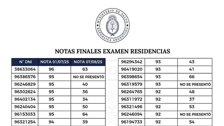 El Gobierno limitó la convalidación de títulos médicos de extranjeros