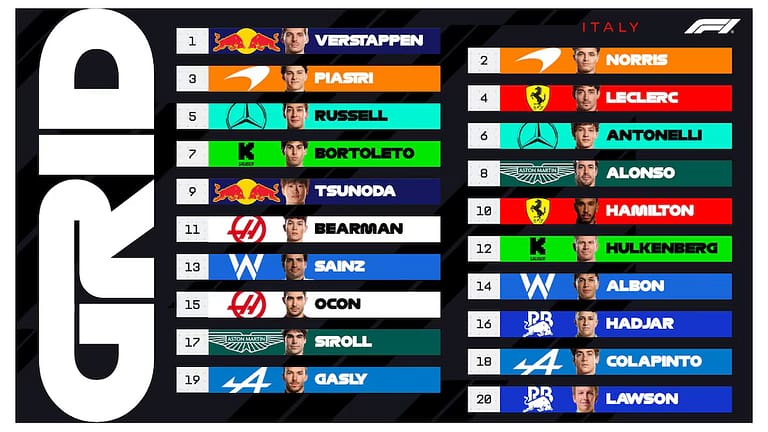 Franco Colapinto fue más rápido que Pierre Gasly, pero los Alpine no pudieron dar pelea: largará 18° el GP de Italia de Fórmula 1 en Monza